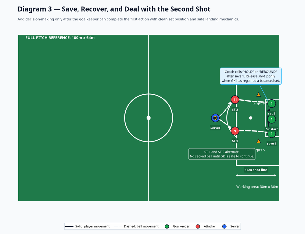 Tactical diagram