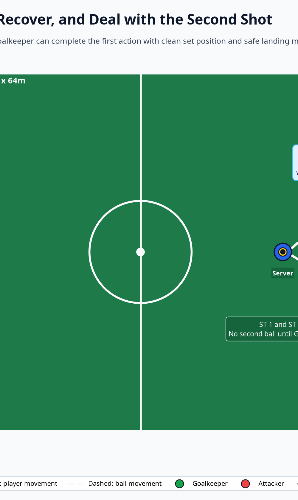 Tactical diagram