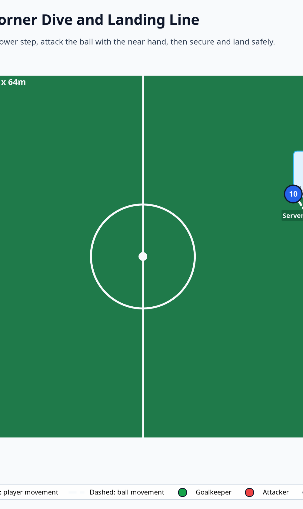 Tactical diagram