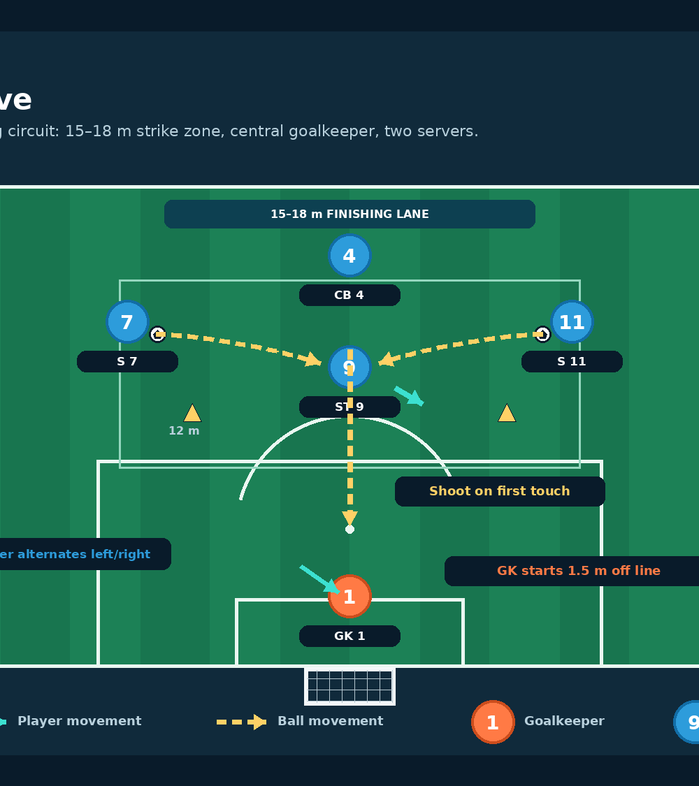 Tactical diagram 1