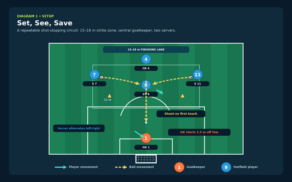 Tactical diagram 1