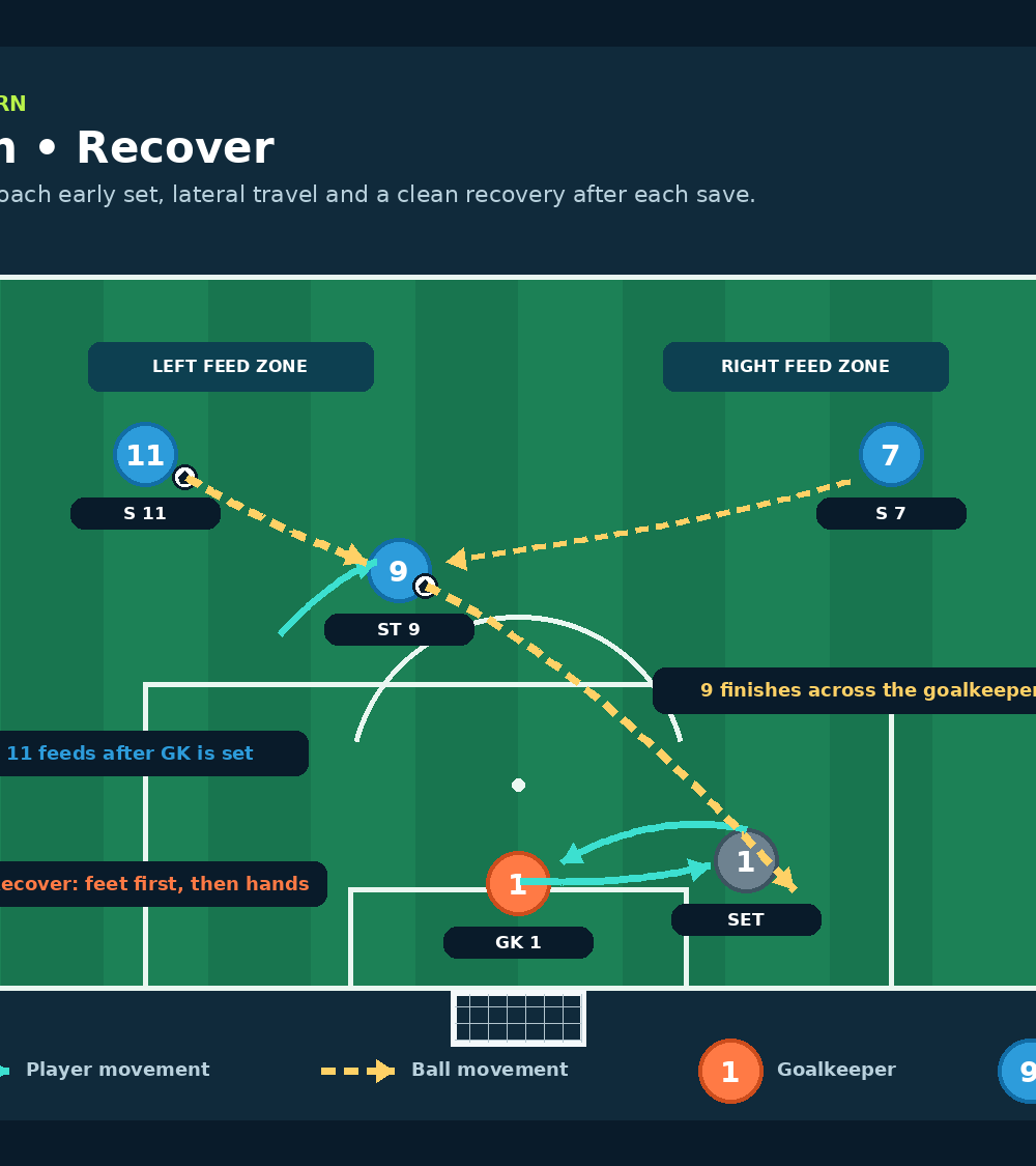Tactical diagram 2
