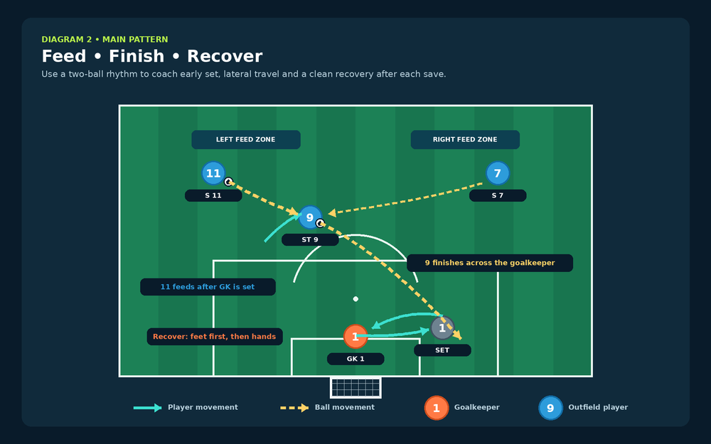 Tactical diagram 2