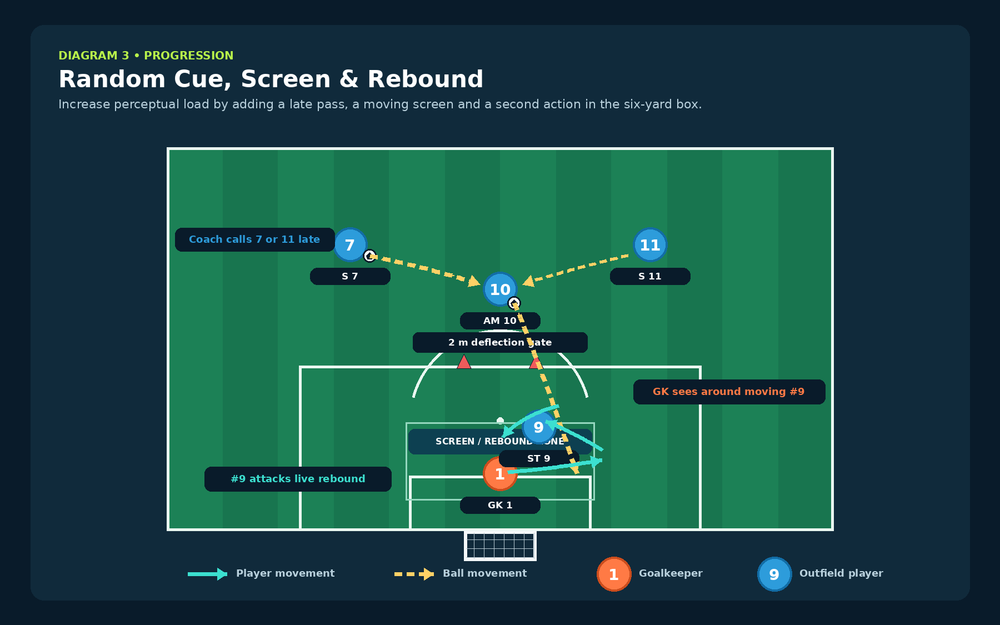 Tactical diagram 3