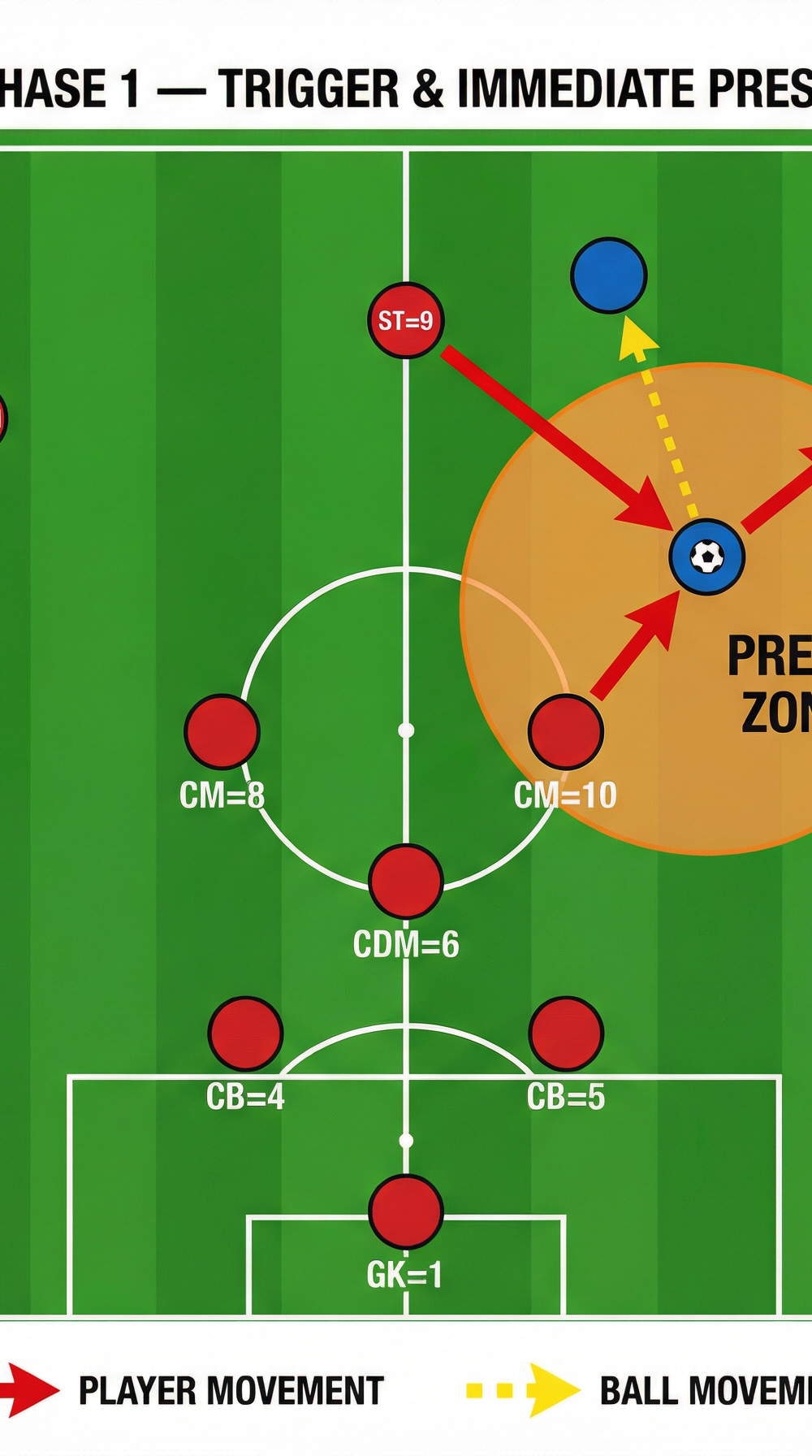 Tactical diagram 1
