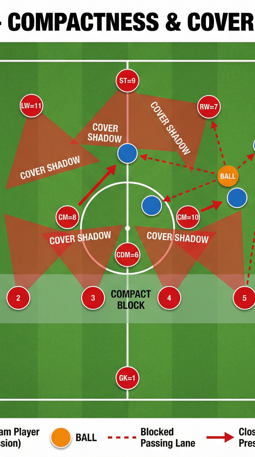 Tactical diagram 2