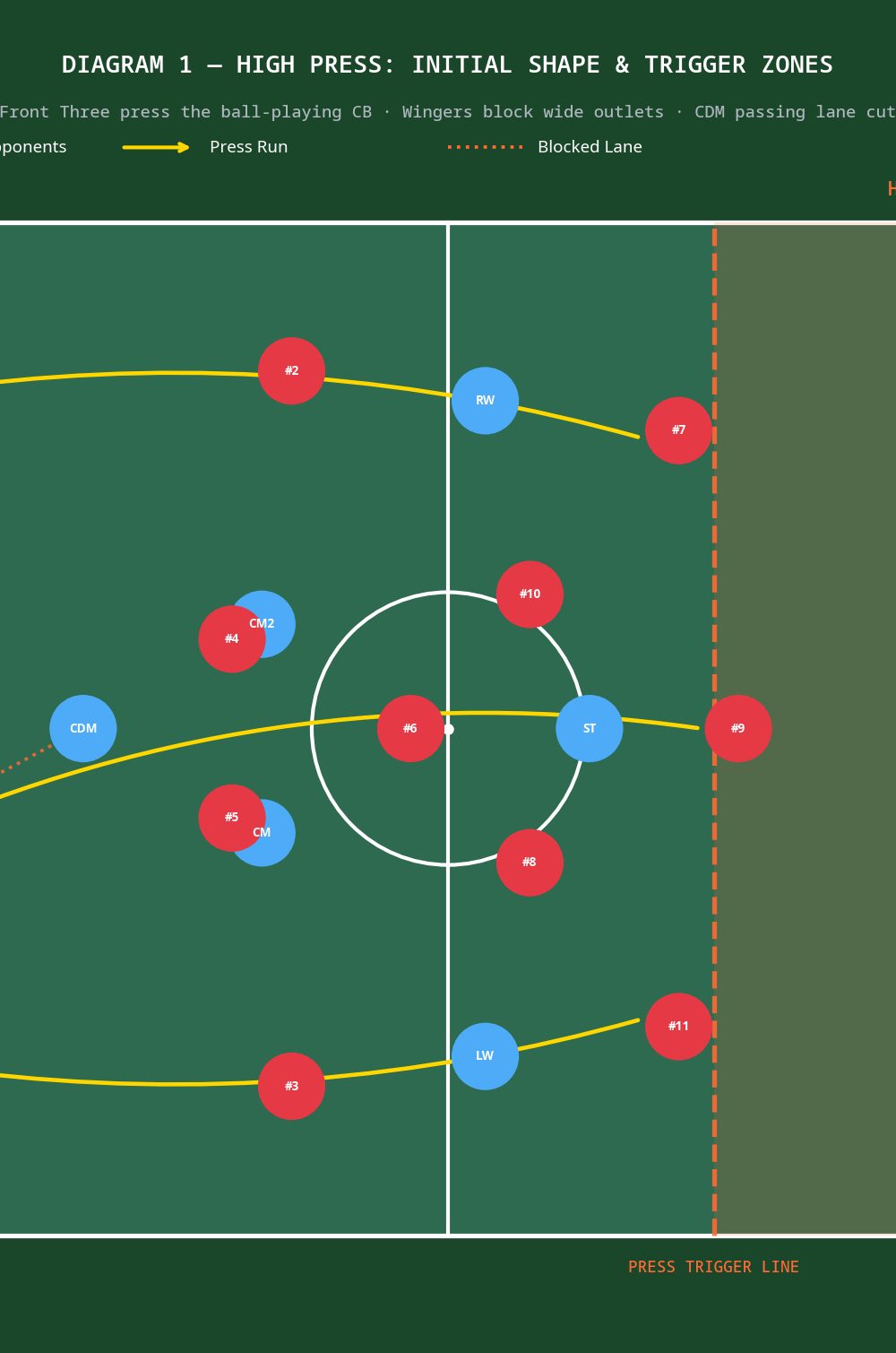 Tactical diagram