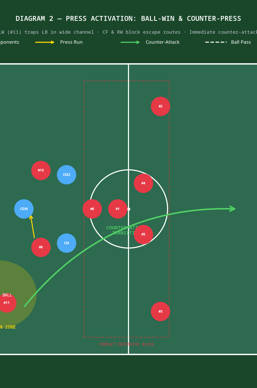 Tactical diagram