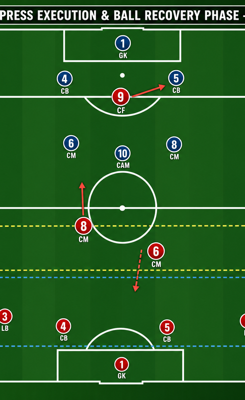 Tactical diagram