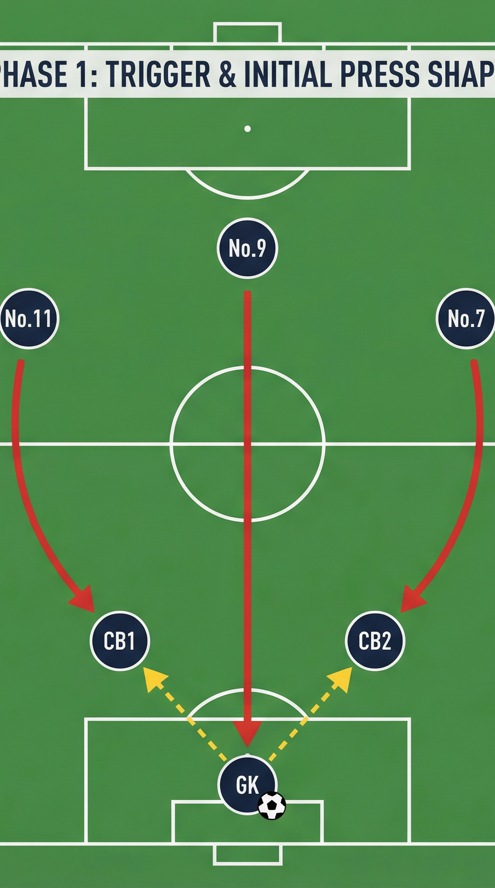 Tactical diagram 2
