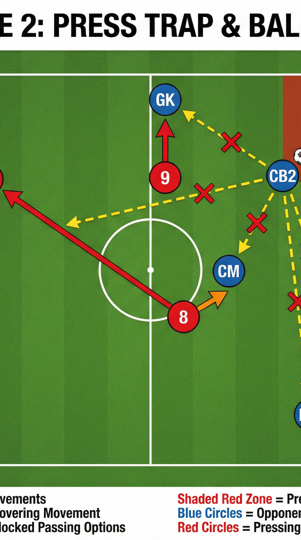 Tactical diagram