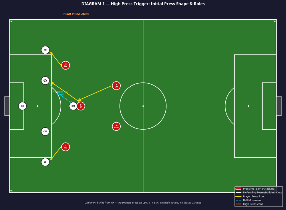Tactical diagram 2