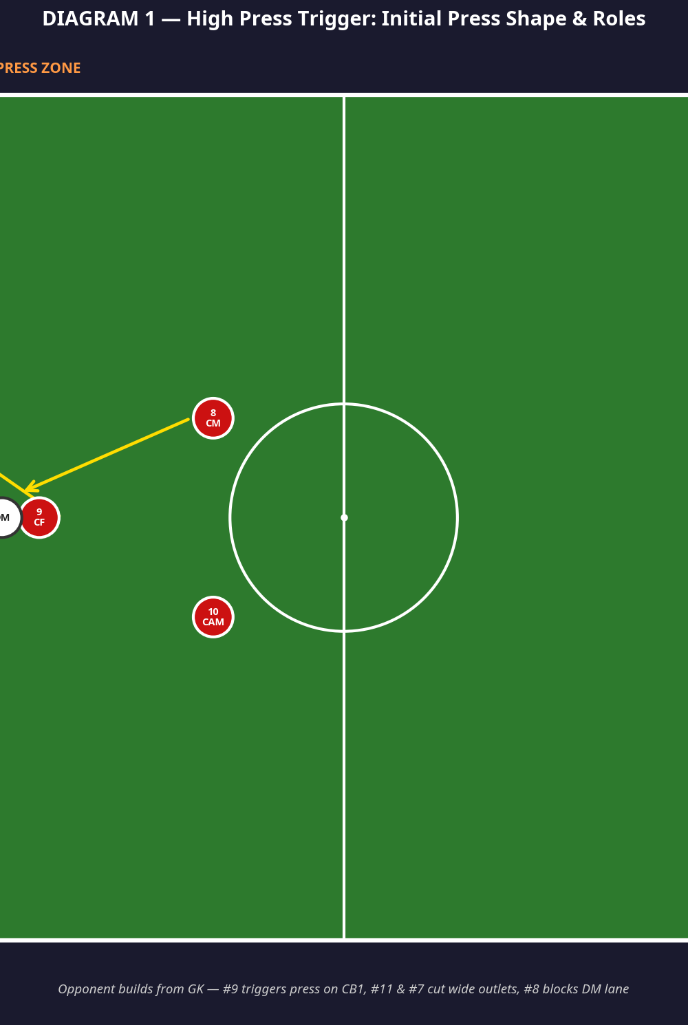 Tactical diagram 2
