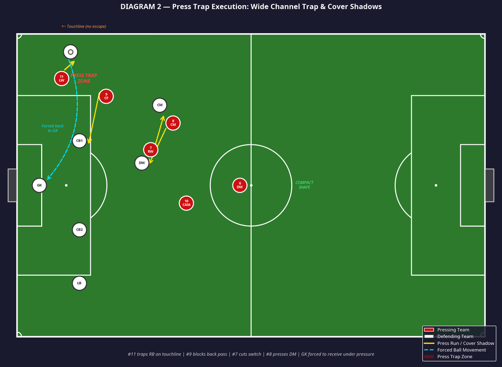 Tactical diagram 3