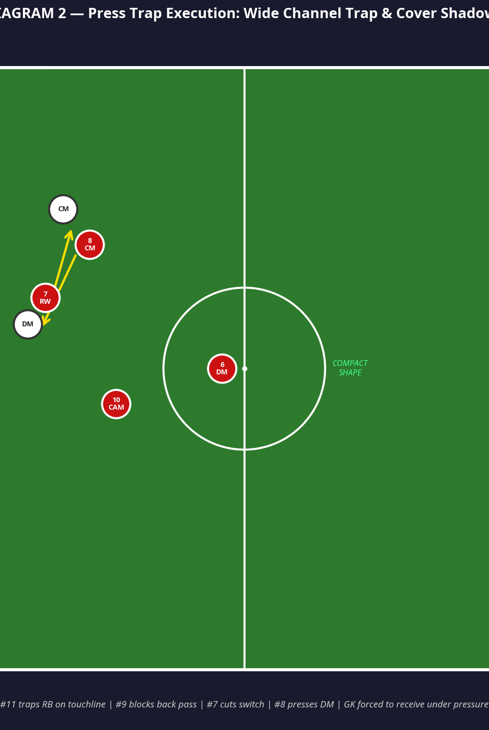 Tactical diagram 3