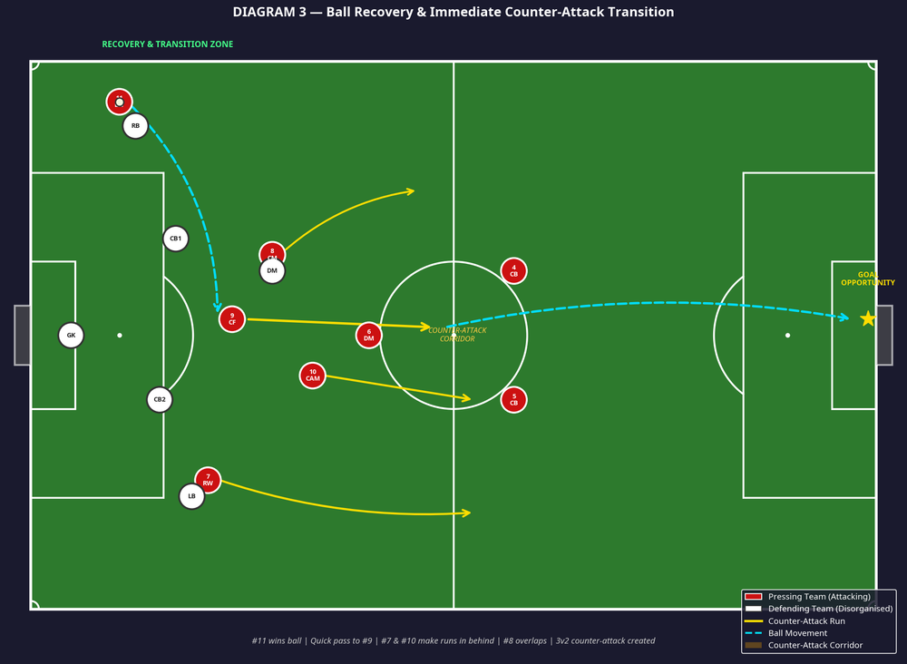 Tactical diagram