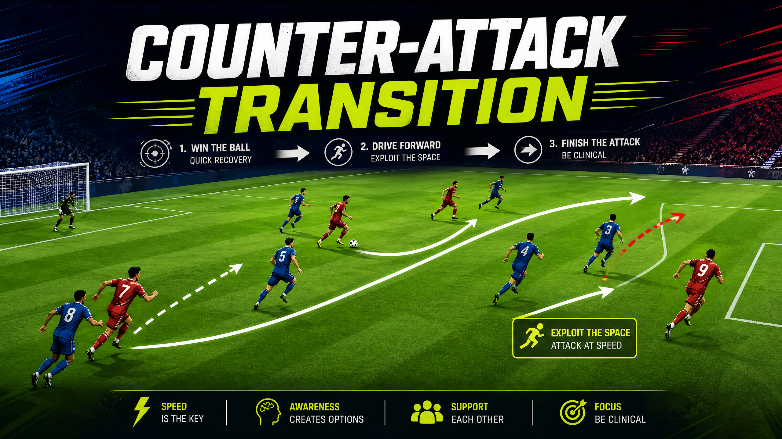High-Speed Counter-Attack Transition Drill