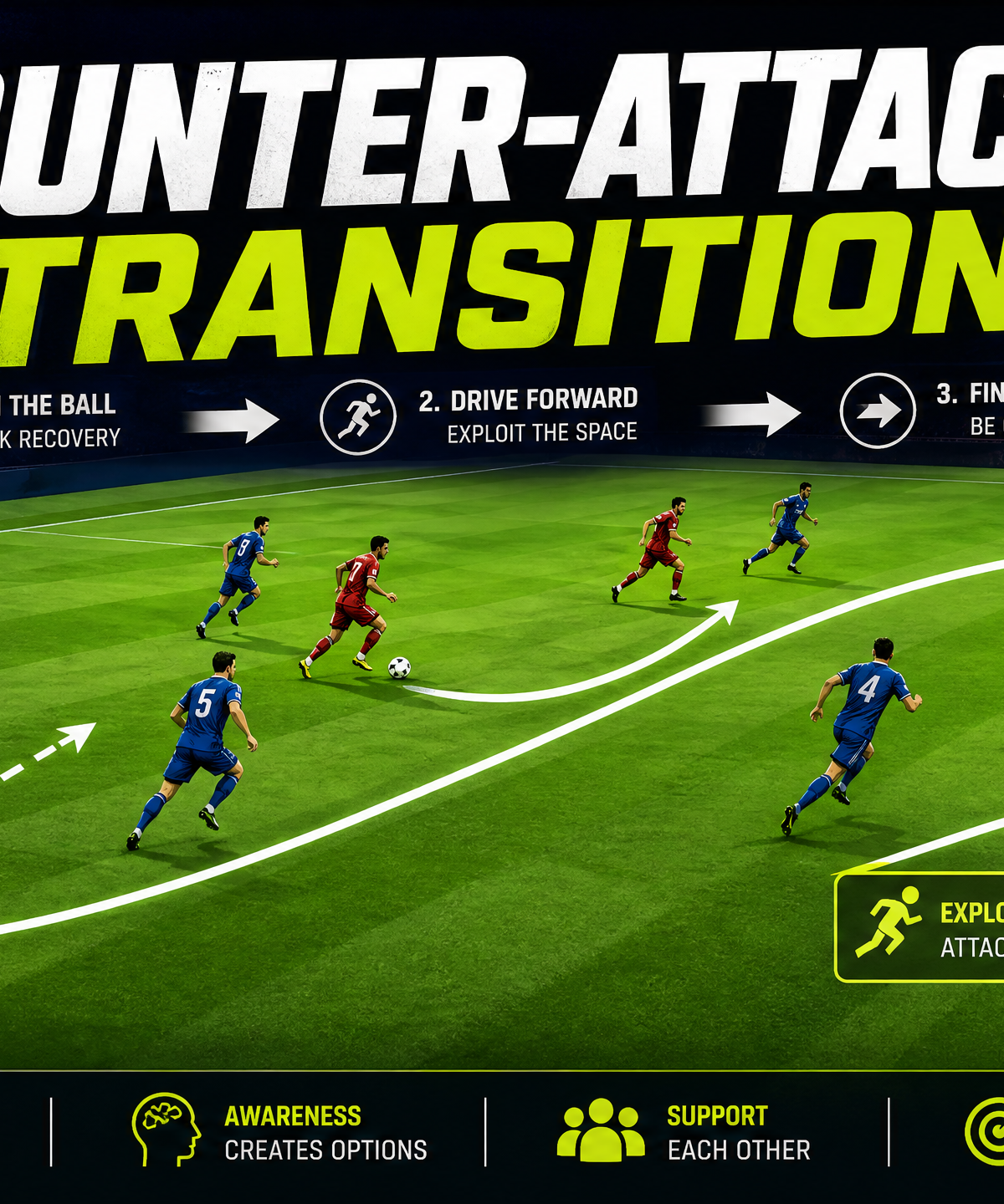 High-Speed Counter-Attack Transition Drill