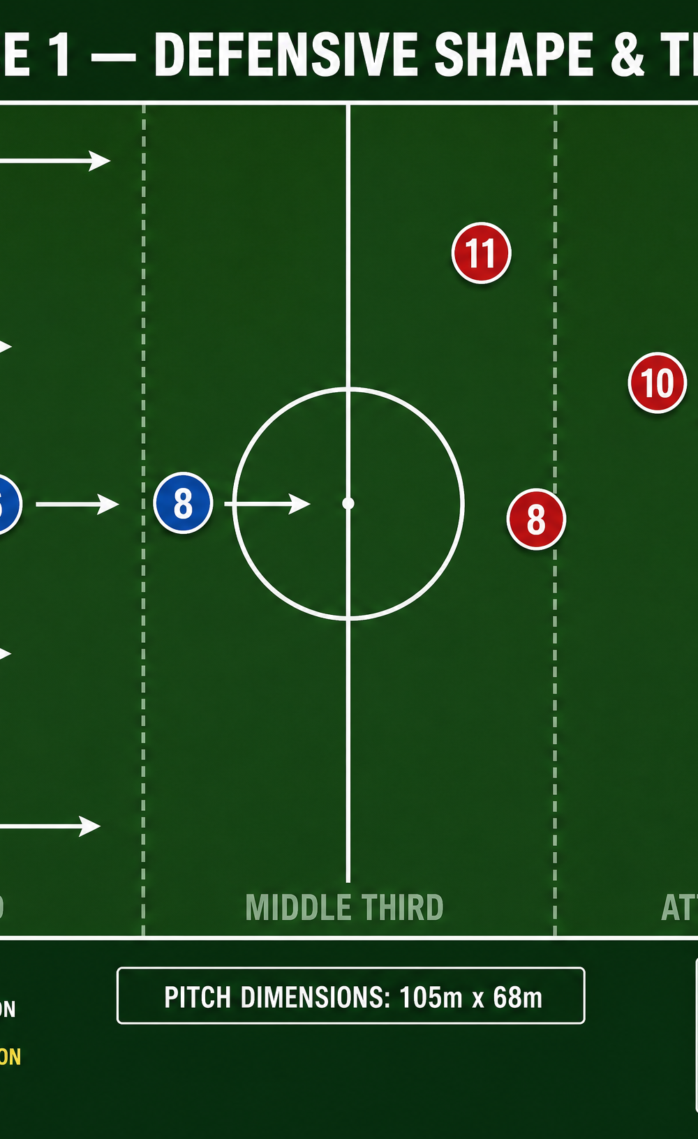 Tactical diagram 1