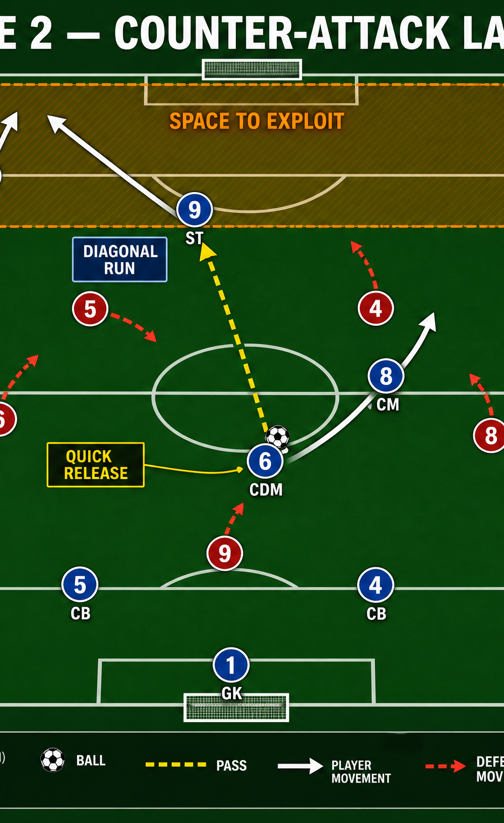 Tactical diagram 2