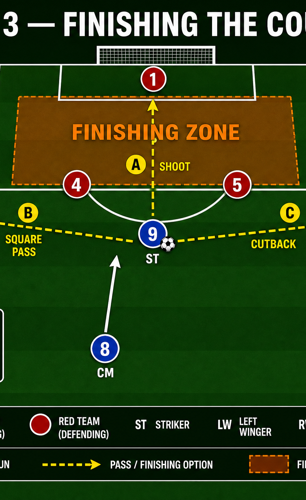 Tactical diagram 3