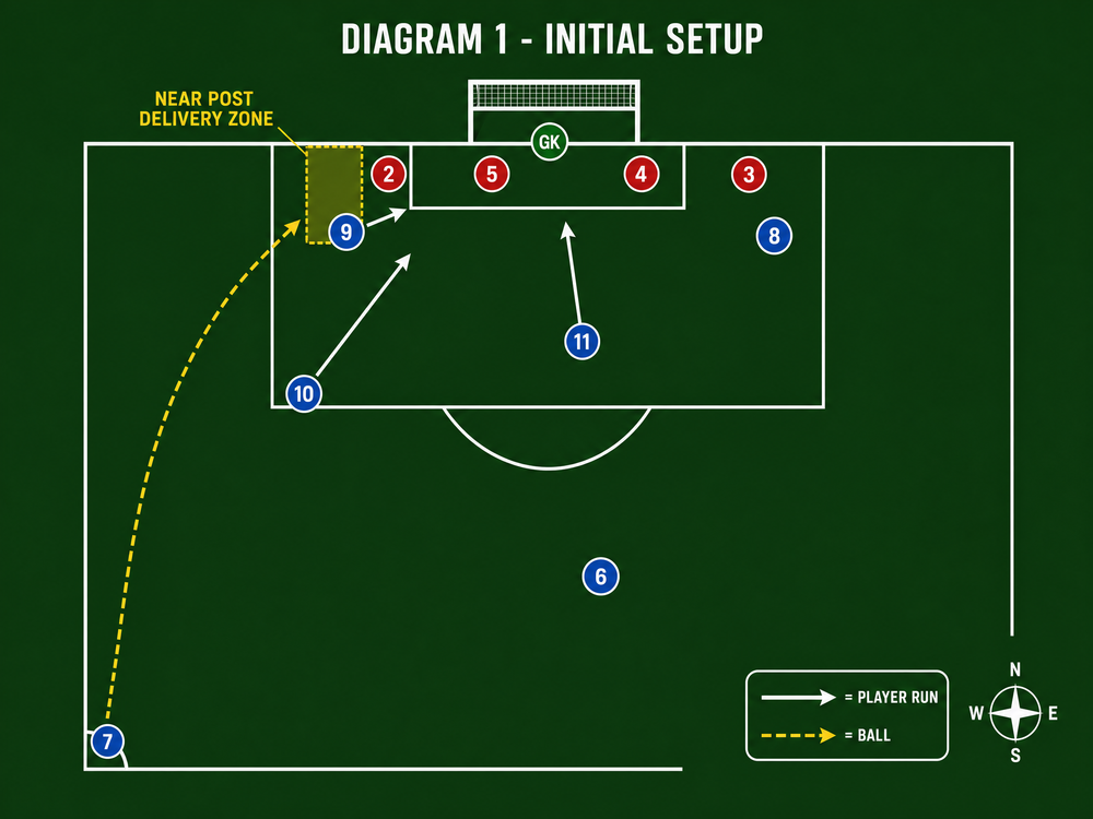 Tactical diagram 1