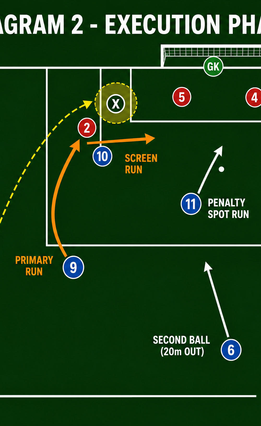 Tactical diagram 2