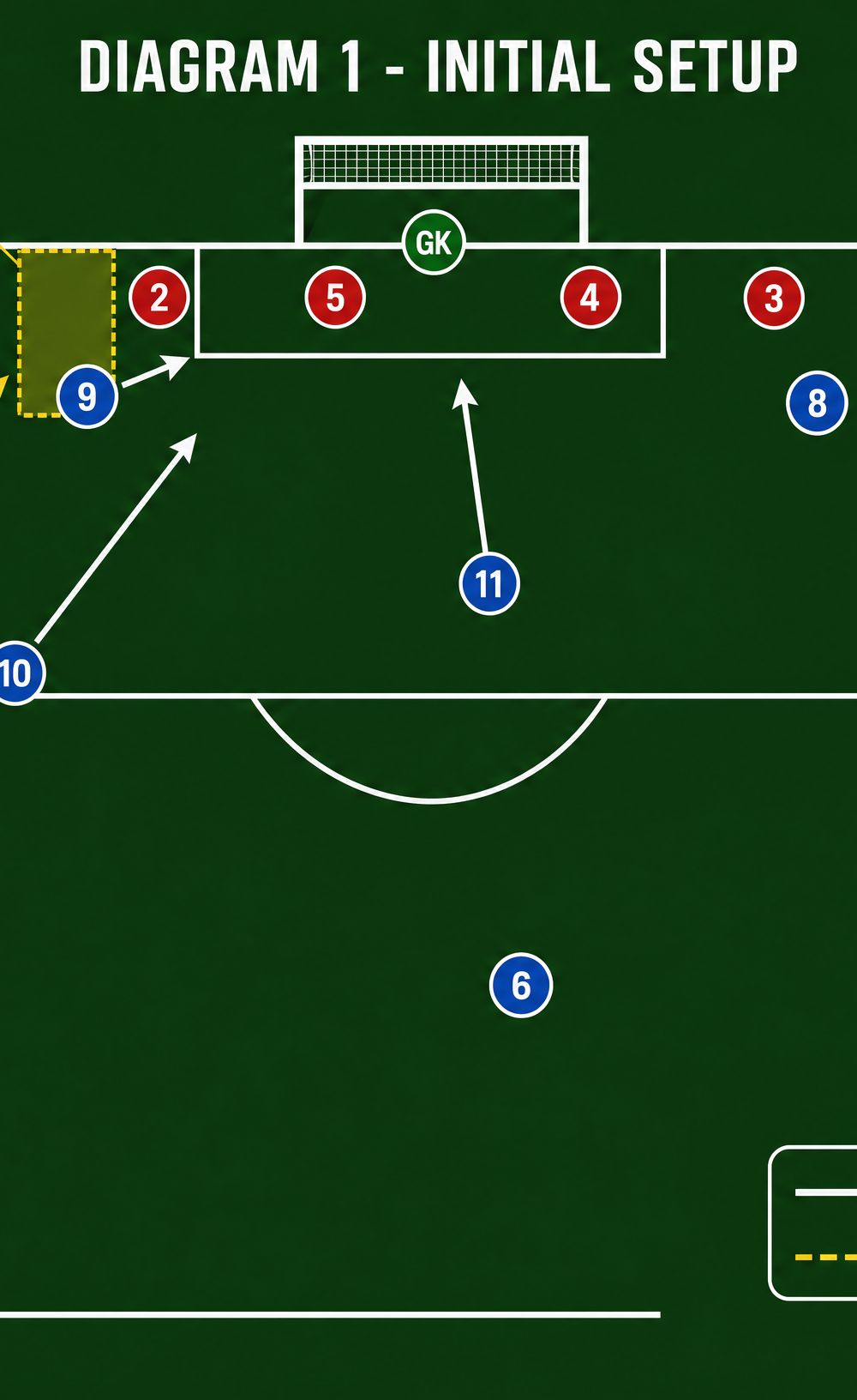 Tactical diagram