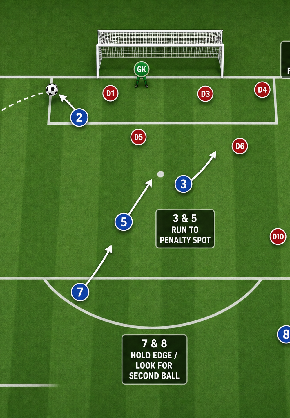 Tactical diagram