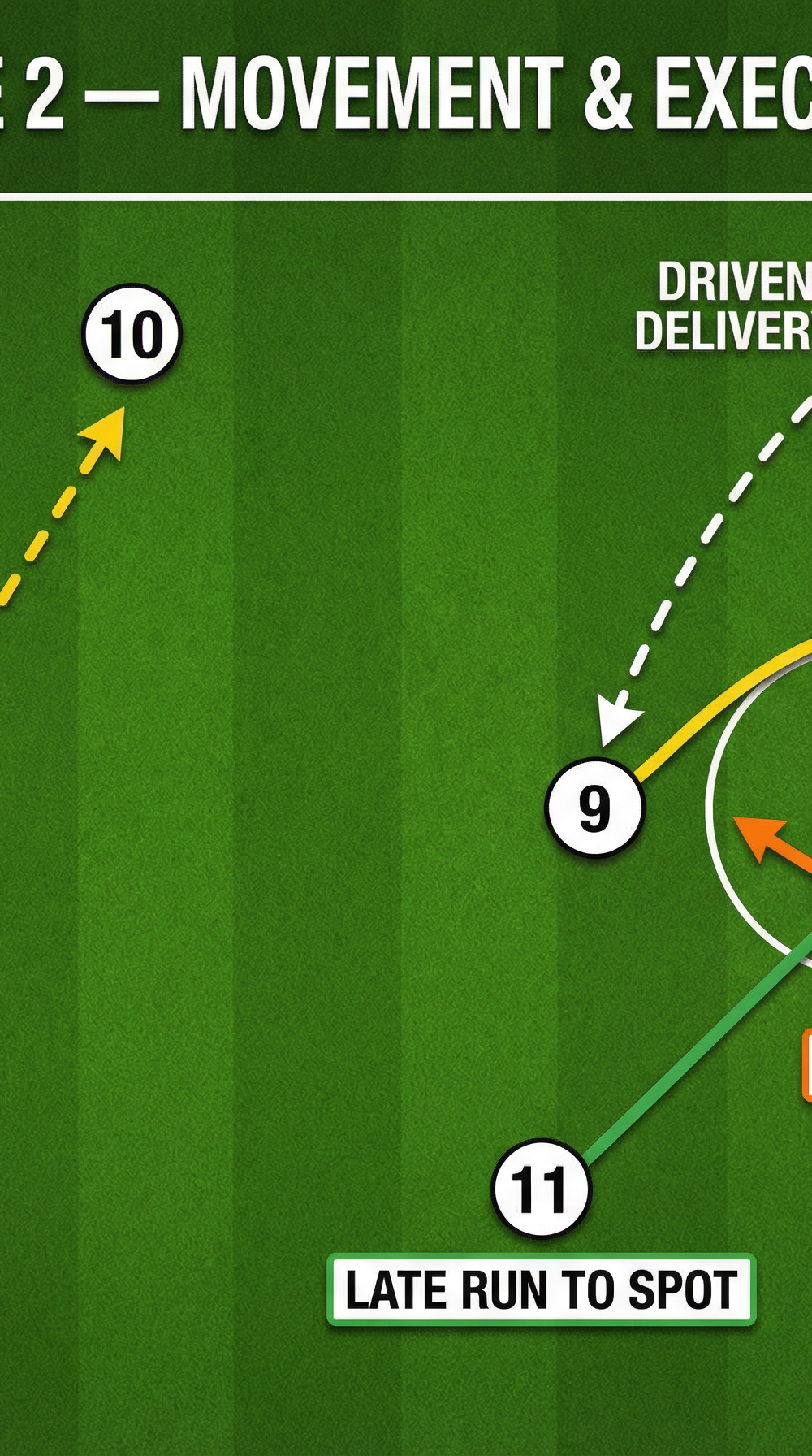 Tactical diagram