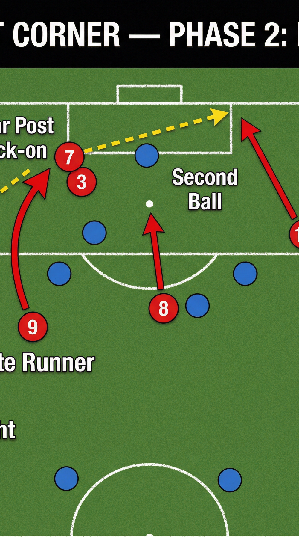 Tactical diagram