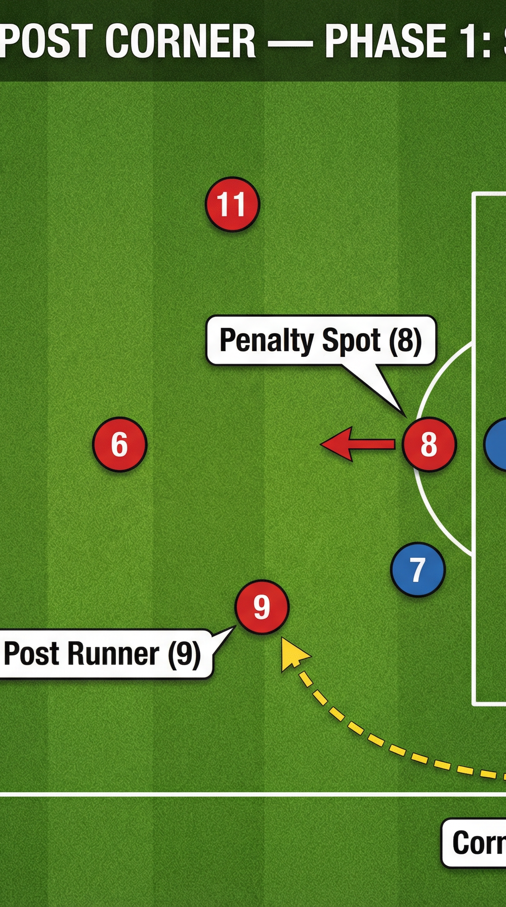 Tactical diagram