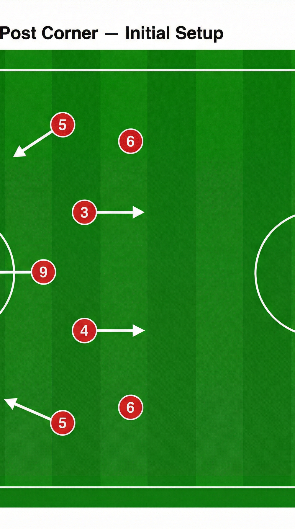Tactical diagram
