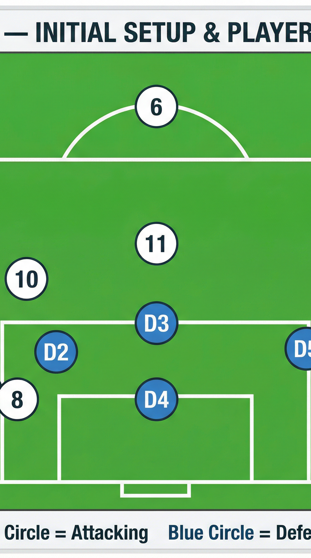 Tactical diagram 2