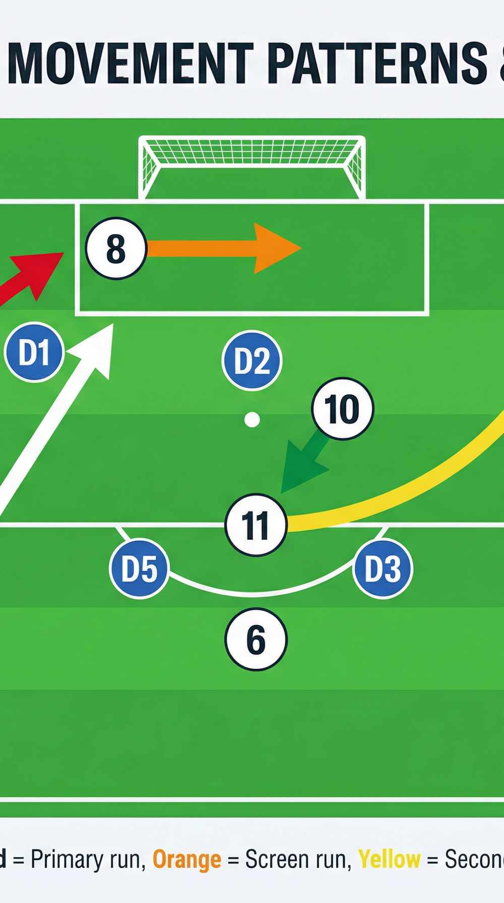 Tactical diagram 3
