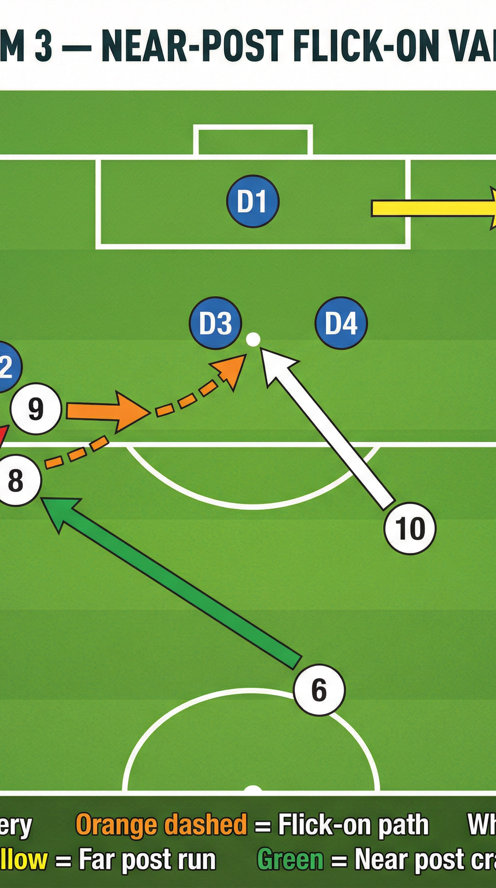 Tactical diagram