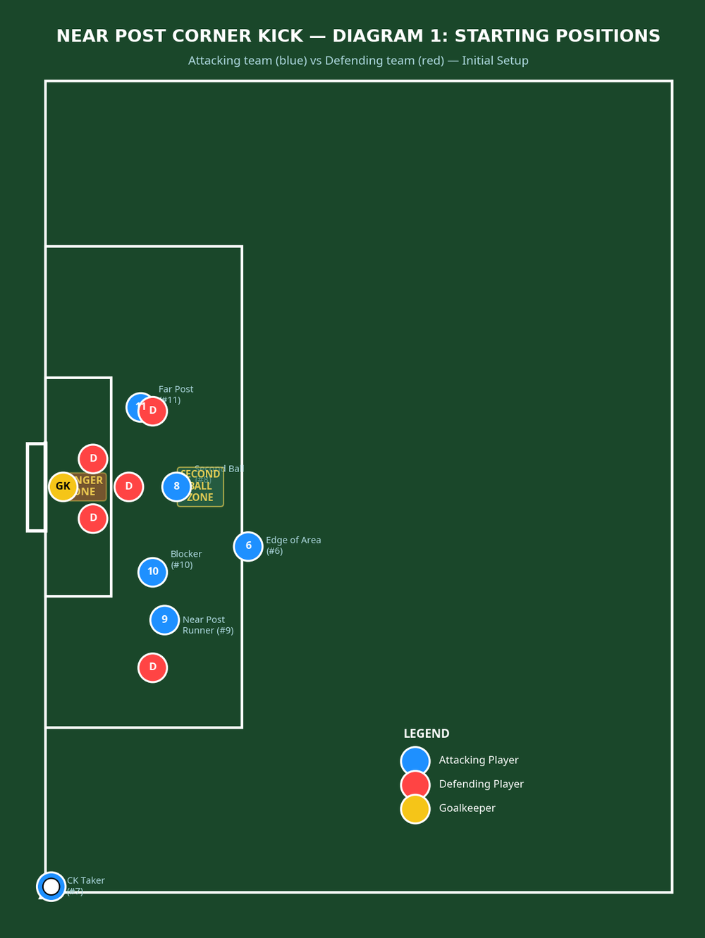 Tactical diagram
