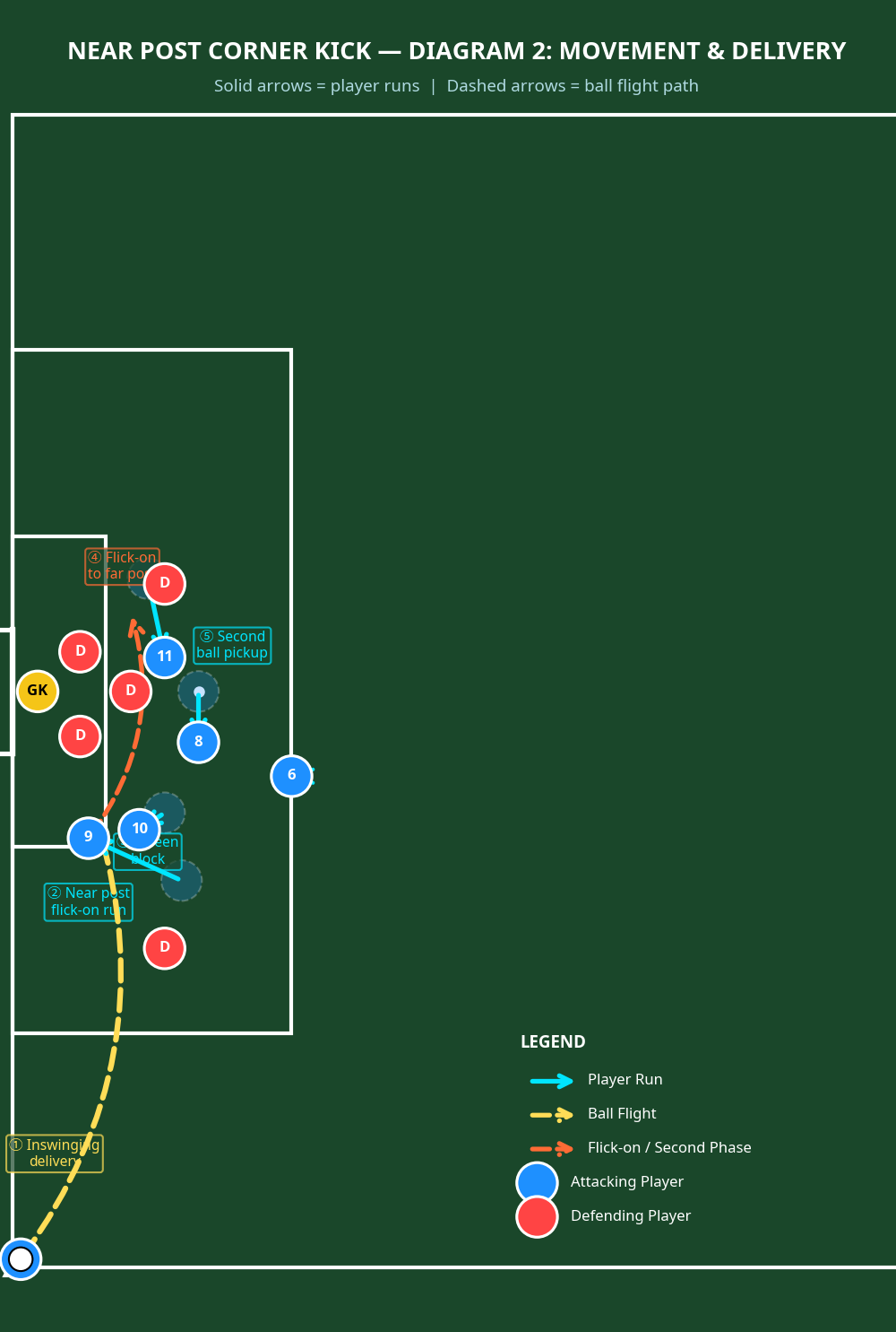 Tactical diagram