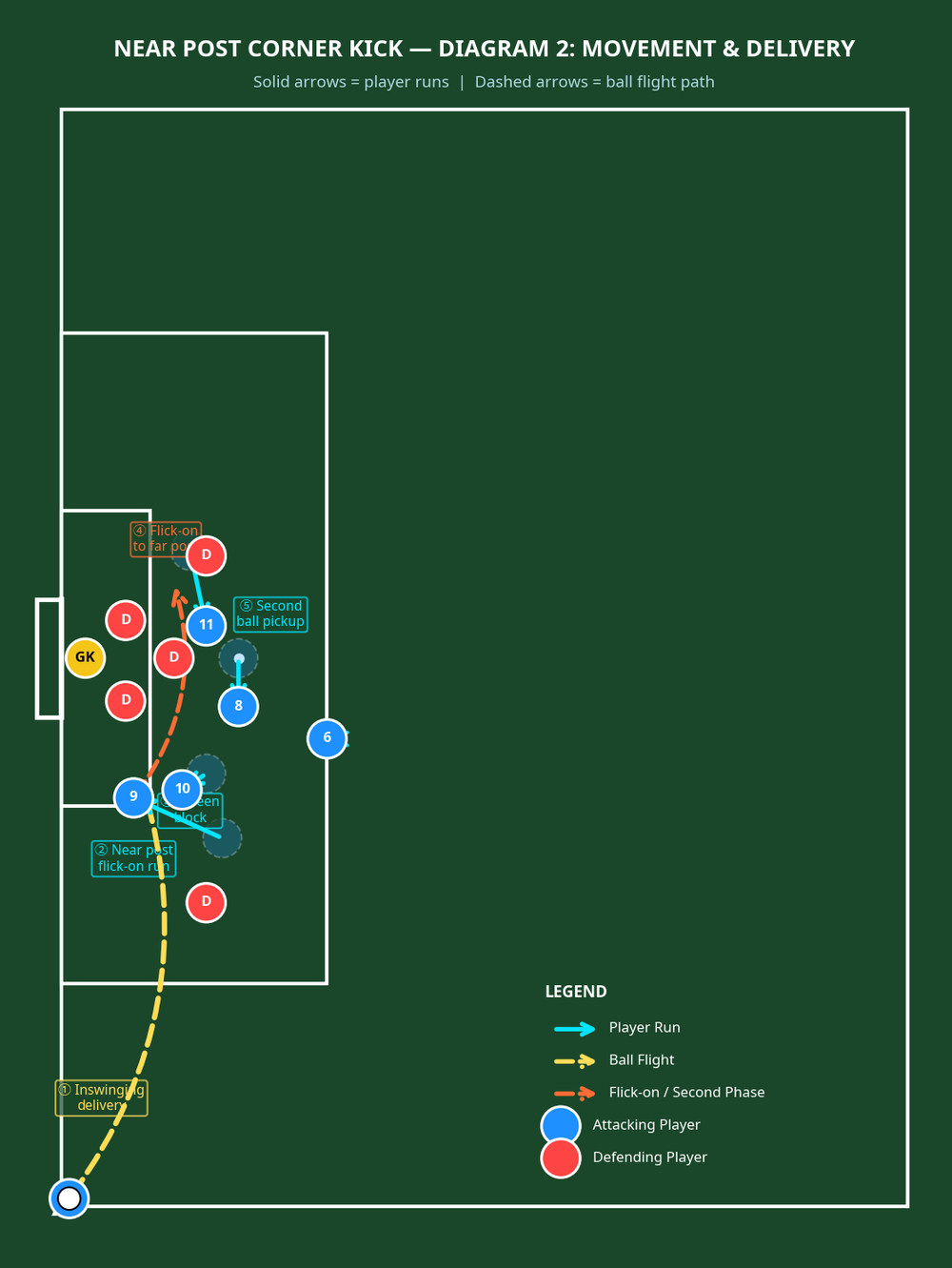Tactical diagram