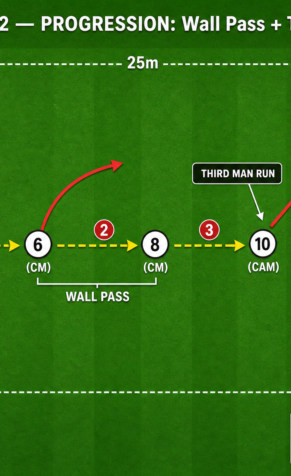 Tactical diagram 2