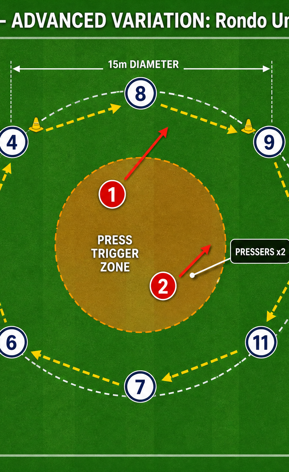 Tactical diagram 3
