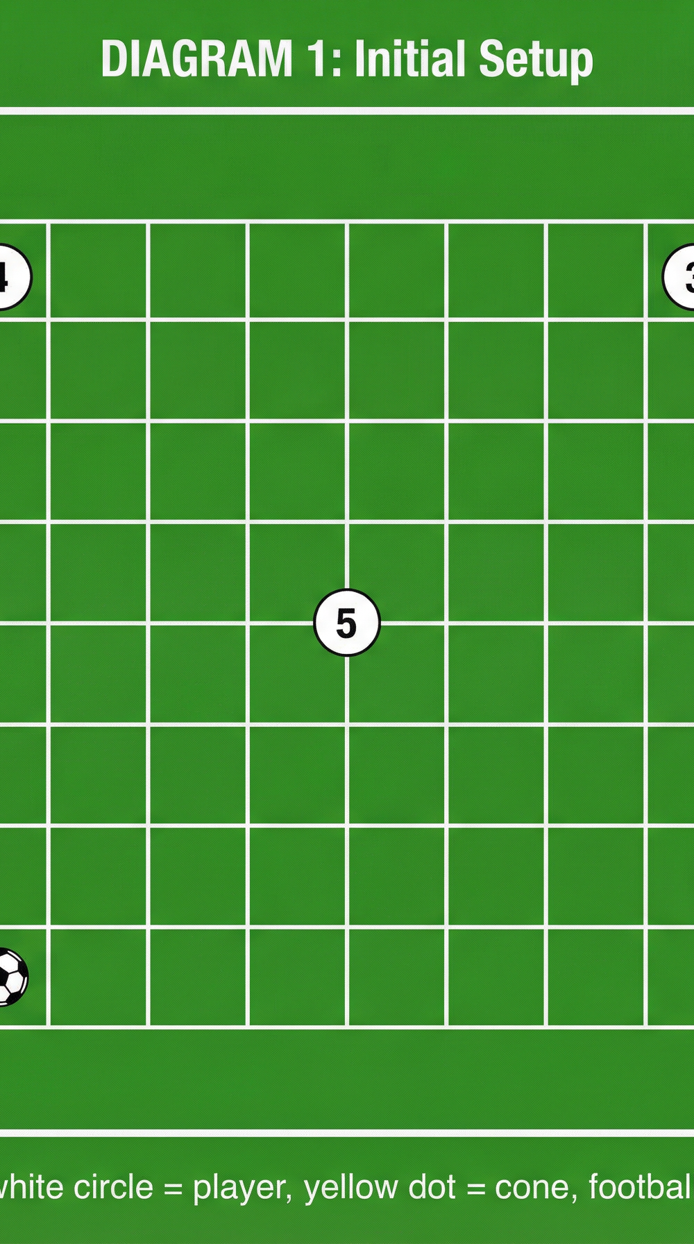 Tactical diagram