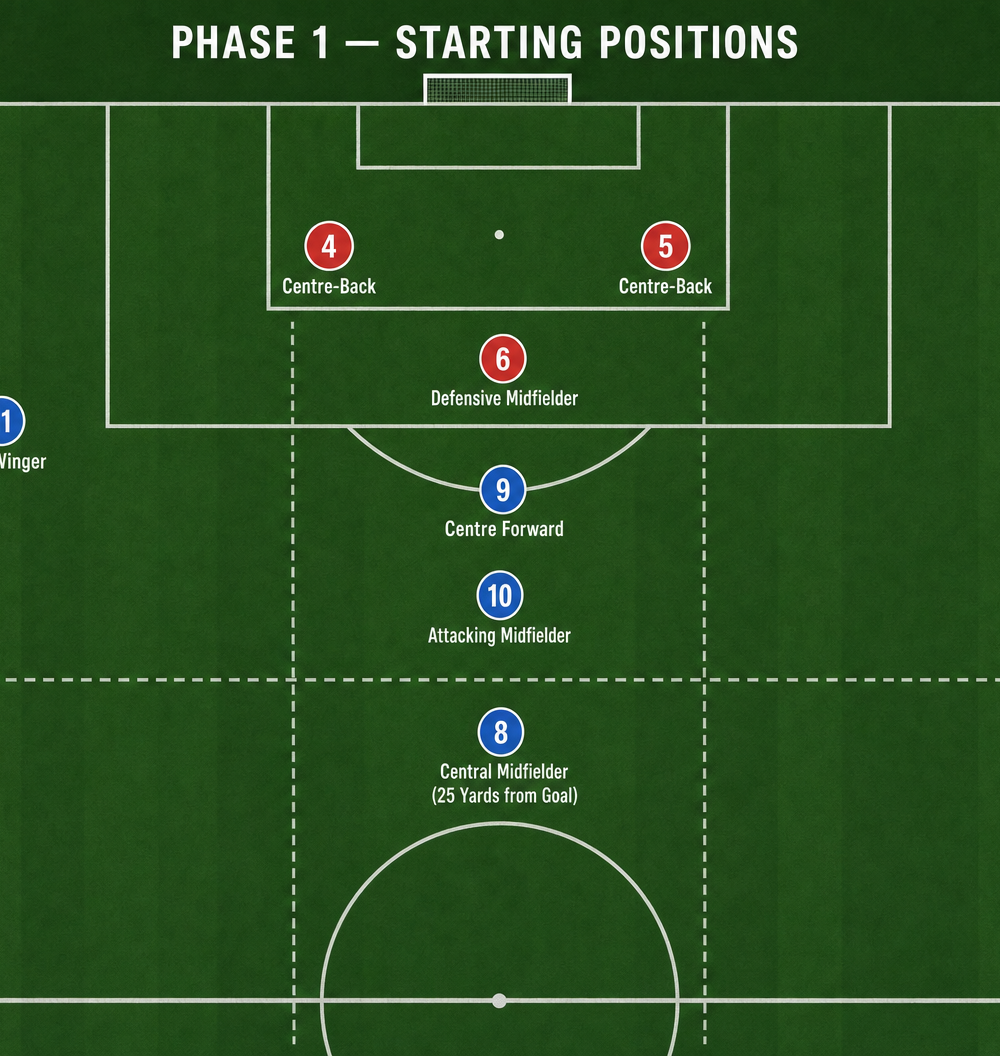Tactical diagram 2