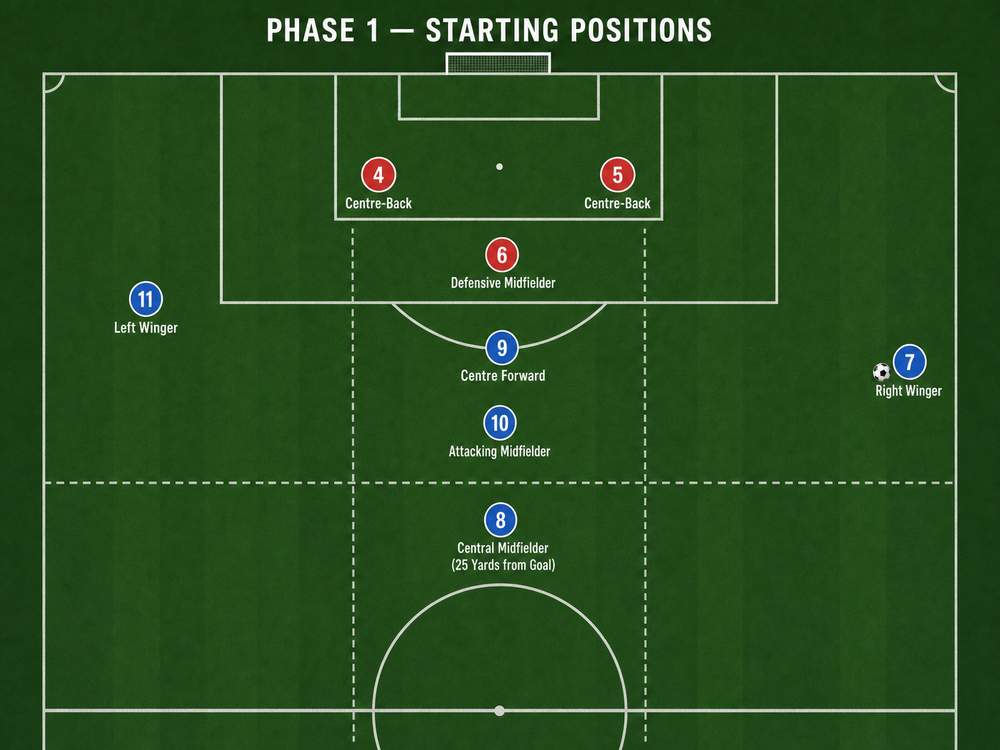 Tactical diagram 2