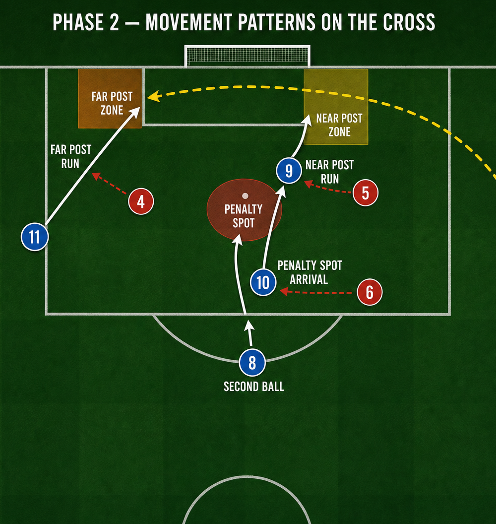 Tactical diagram 3