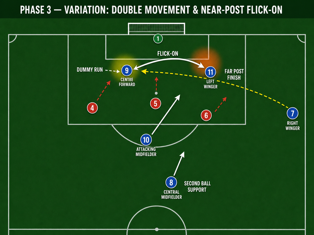 Tactical diagram