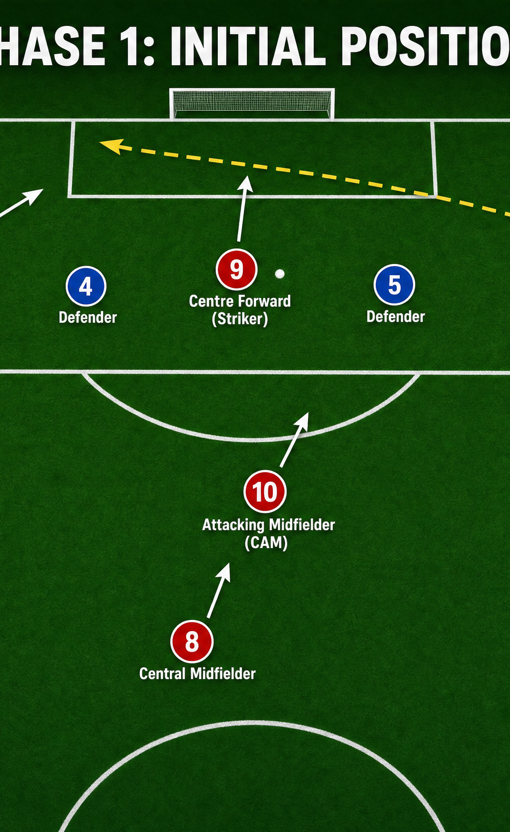 Tactical diagram 2