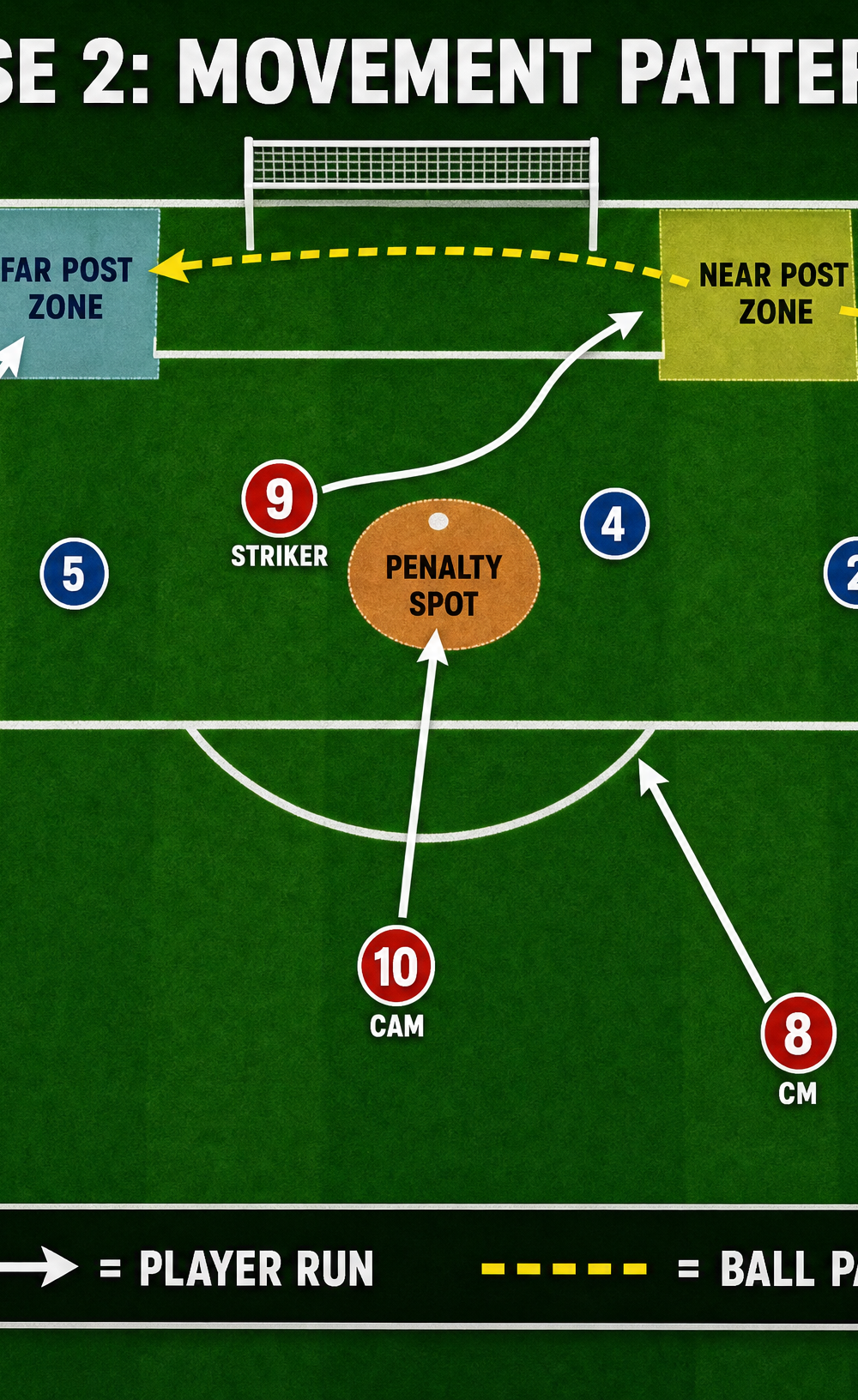Tactical diagram 3