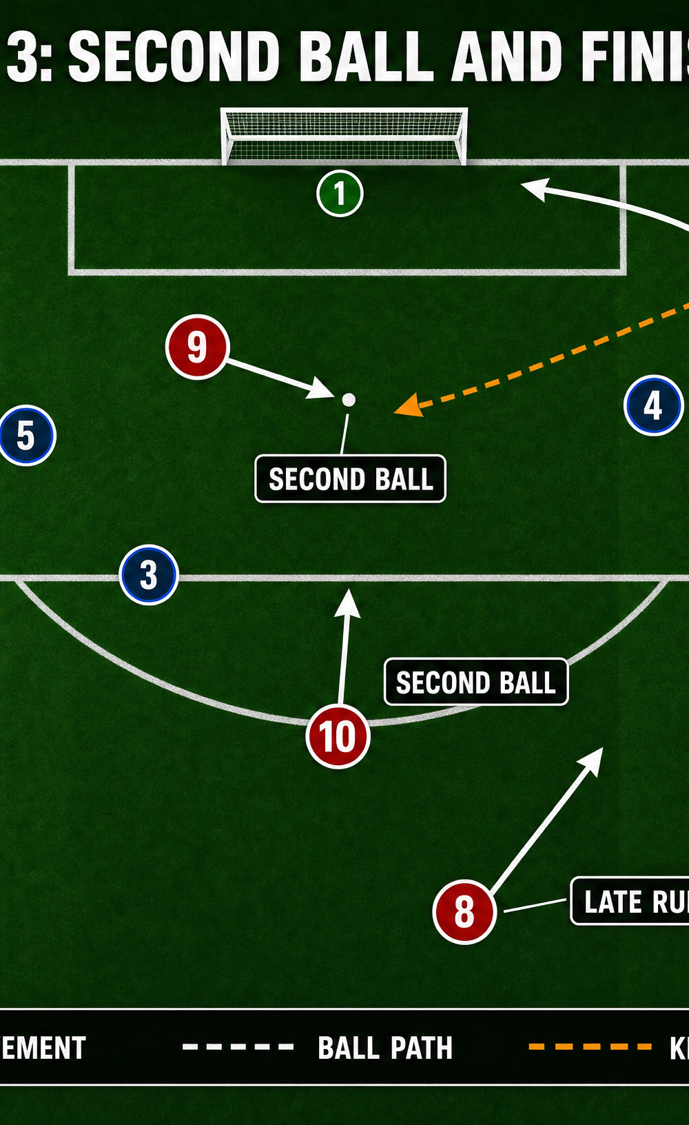 Tactical diagram