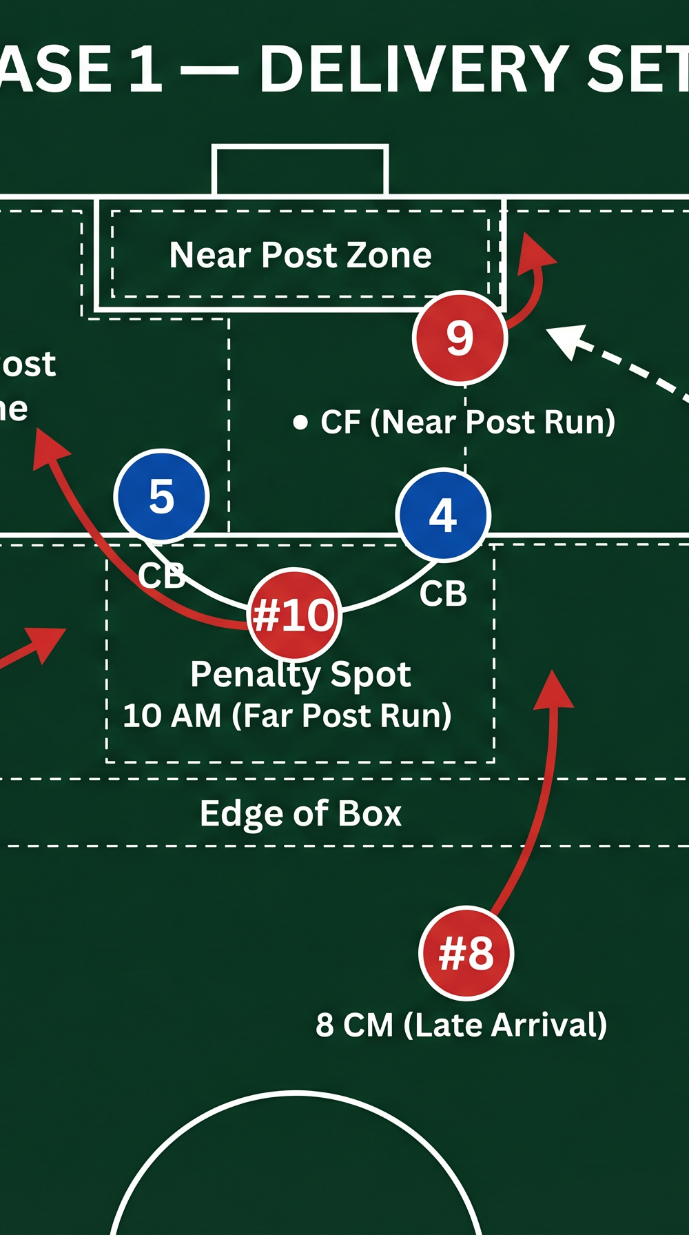 Tactical diagram 2